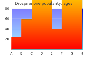 purchase drospirenone 3.03 mg online