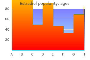 order 2 mg estradiol mastercard