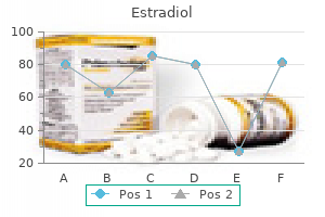 order estradiol 1 mg on line