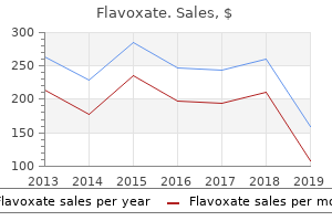 200mg flavoxate otc