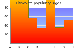 purchase 200mg flavoxate with amex