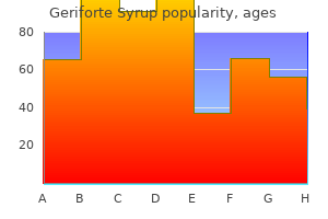 discount 100caps geriforte syrup mastercard