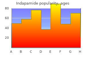 order indapamide 1.5mg on line