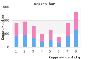 cheap keppra 250 mg without prescription