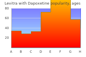 buy levitra with dapoxetine 40/60mg mastercard