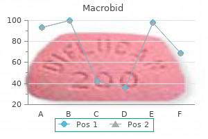 macrobid 100mg without a prescription