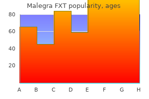 generic malegra fxt 140 mg with mastercard
