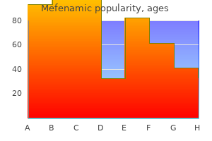 cheap mefenamic 250mg on line