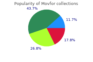 buy generic movfor 200 mg on line