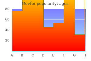 buy generic movfor 200 mg on-line