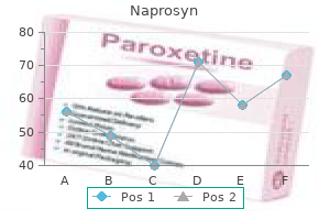 purchase naprosyn 250 mg with mastercard