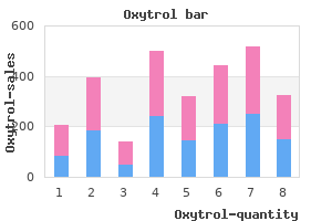 purchase oxytrol 2.5 mg without a prescription