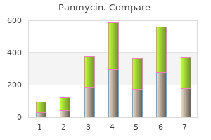discount panmycin 250mg with amex