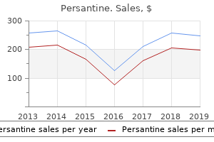 purchase persantine 25mg with mastercard