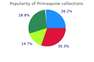 cheap primaquine 15mg with mastercard