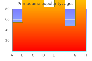 buy primaquine 15mg low cost