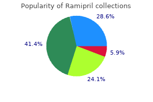 order 10mg ramipril