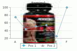 buy cheap reminyl 4mg