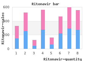 purchase ritonavir 250 mg otc