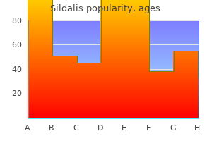 effective sildalis 120 mg