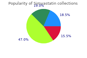 simvastatin 20mg fast delivery