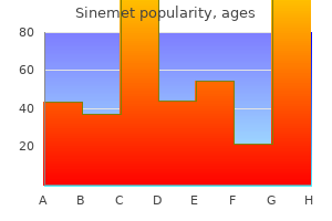 order sinemet 125 mg with amex