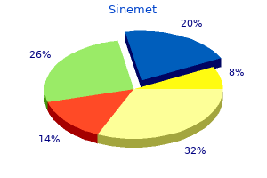 300mg sinemet