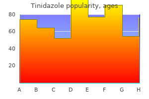 tinidazole 500mg with amex