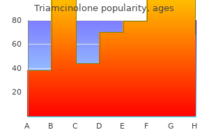 triamcinolone 4mg generic