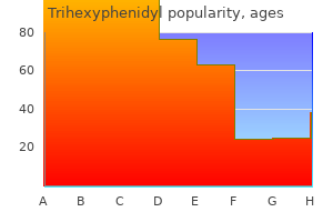 trihexyphenidyl 2mg sale