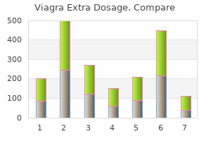 best 150 mg viagra extra dosage