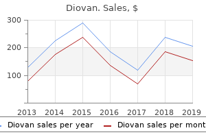 discount diovan 40mg fast delivery