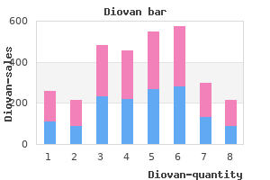 cheap diovan 40mg line