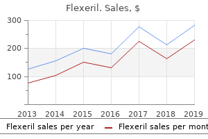 flexeril 15mg