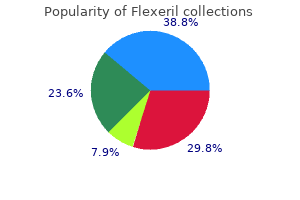 proven flexeril 15mg