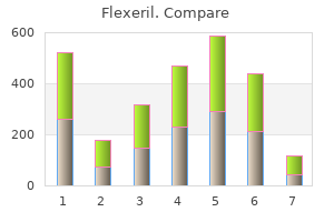 cheap flexeril 15 mg line