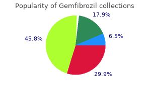 discount gemfibrozil 300mg amex