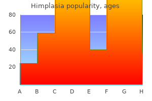 30 caps himplasia visa