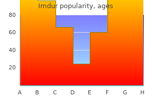 cheap imdur 20mg mastercard