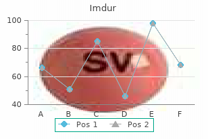 order imdur 40 mg free shipping