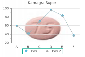 kamagra super 160mg without prescription