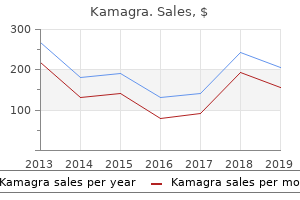 kamagra 50 mg visa