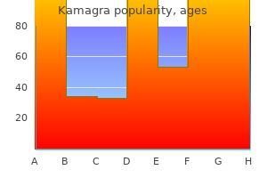 kamagra 100 mg on-line