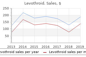 generic 100 mcg levothroid amex