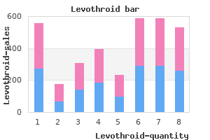 order levothroid 50mcg