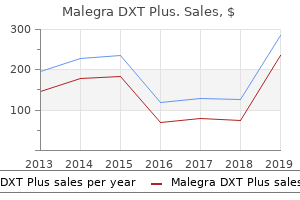 cheap 160mg malegra dxt plus free shipping