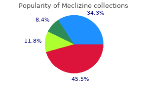 order 25mg meclizine mastercard