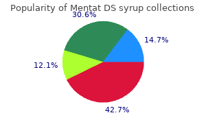 purchase mentat ds syrup 100ml overnight delivery