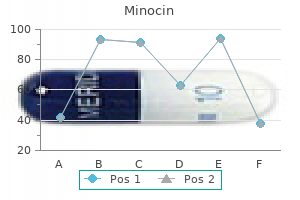 generic minocin 50mg on-line