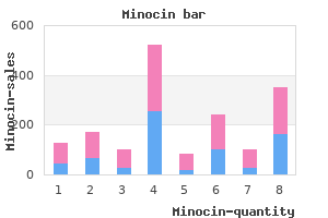 cheap 50 mg minocin amex